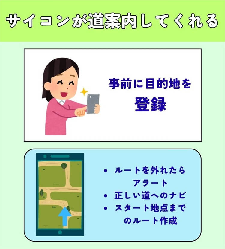 事前に目的地を登録すれば、サイコンが道案内してくれる
