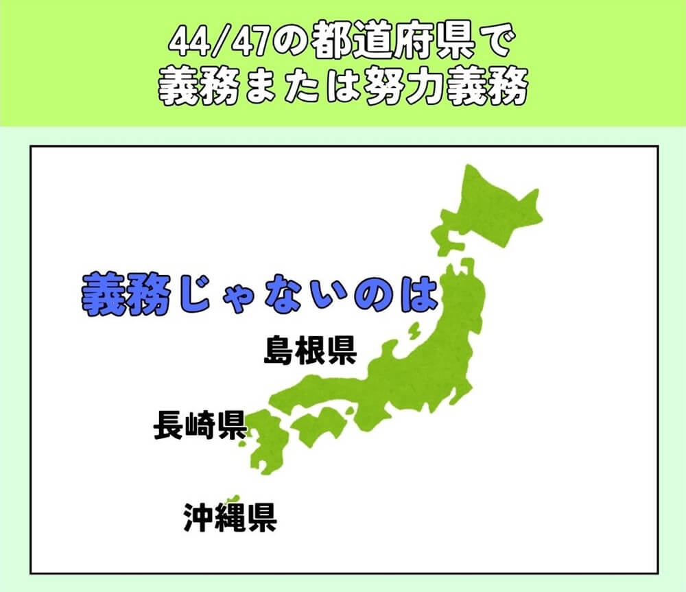加入が義務化されていない都道府県は島根県、長崎県、沖縄県の3県