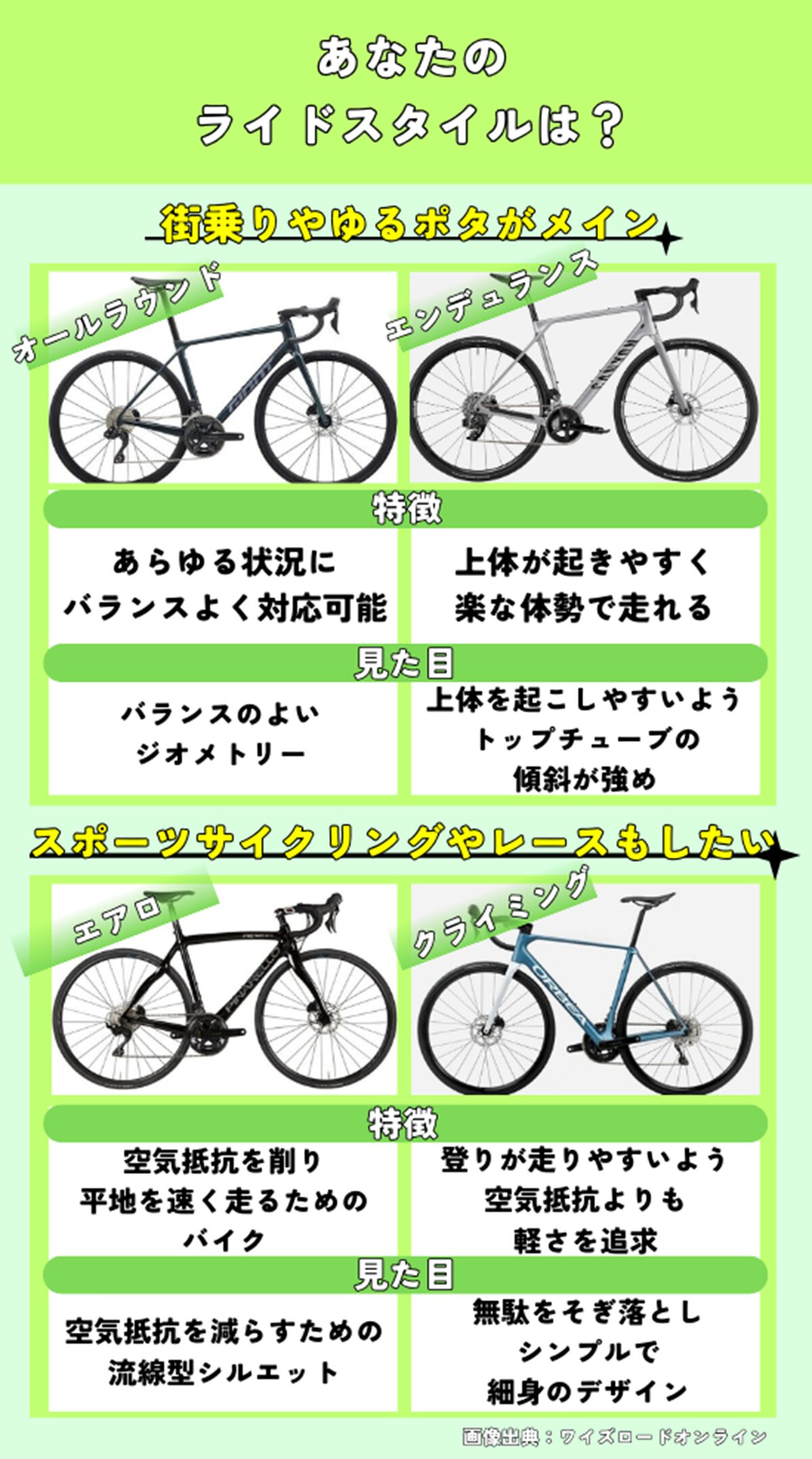 コスパ最強クラス】20万前後で手に入るロードバイクおすすめ15選 