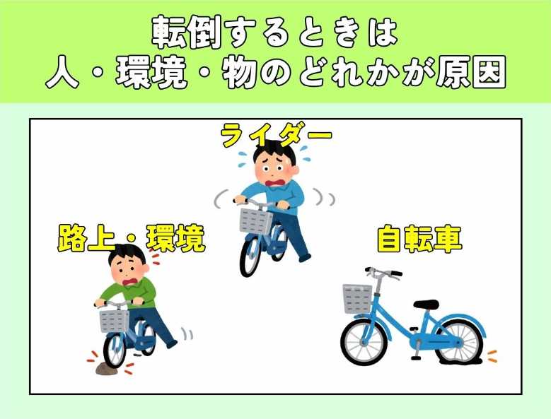 転倒原因は人・環境・物のどれか