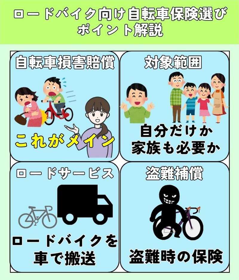 メインは自転車損害賠償